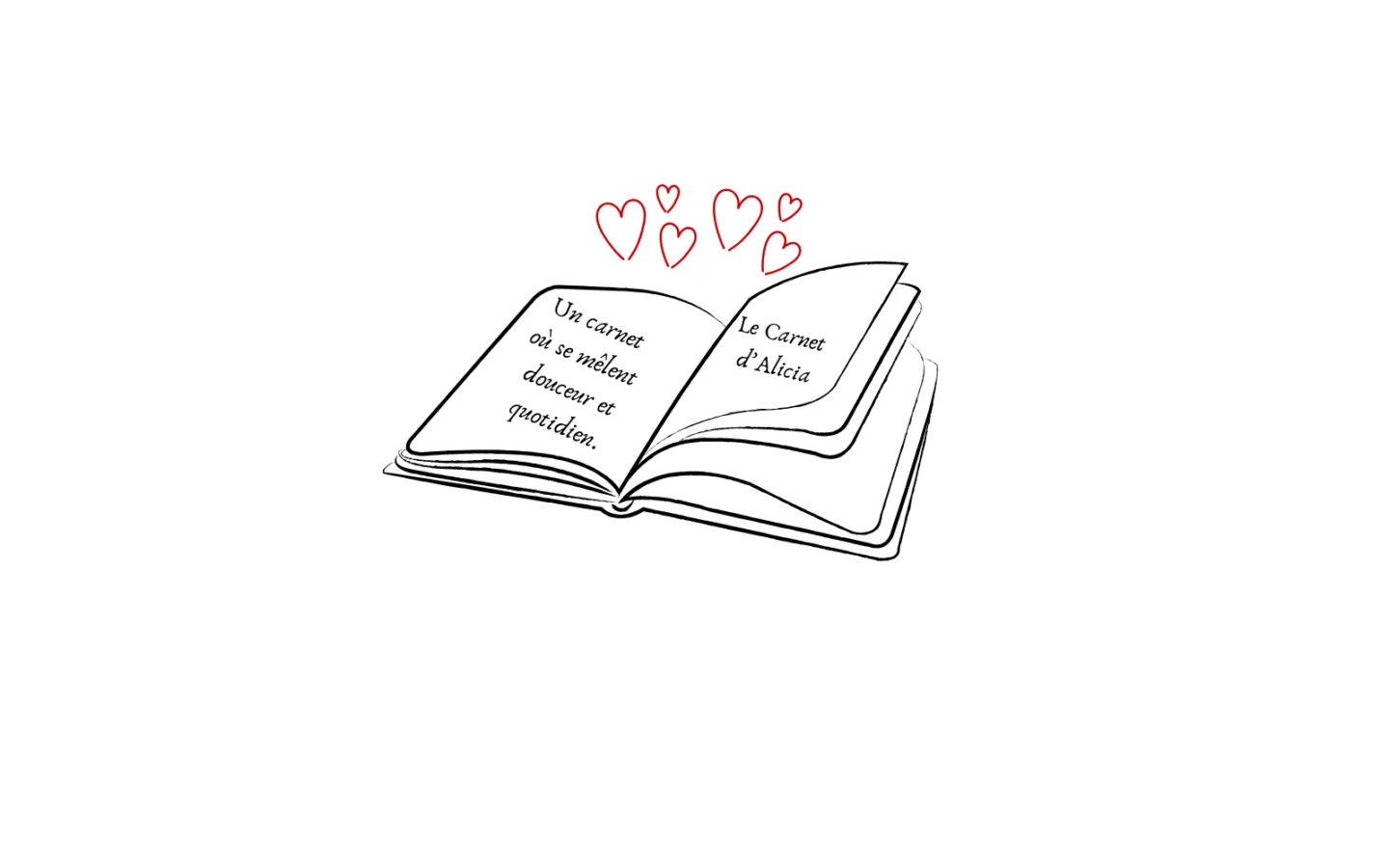 Les premières pages de ce carnet